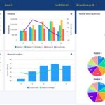 Macro Business Simulation charts