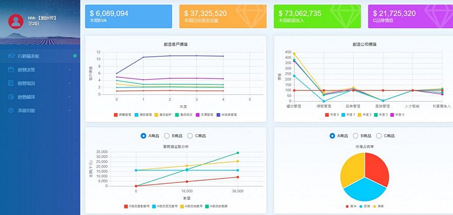 Marketing winner charts