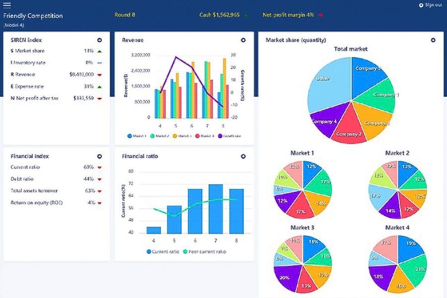 Business simulation game charts