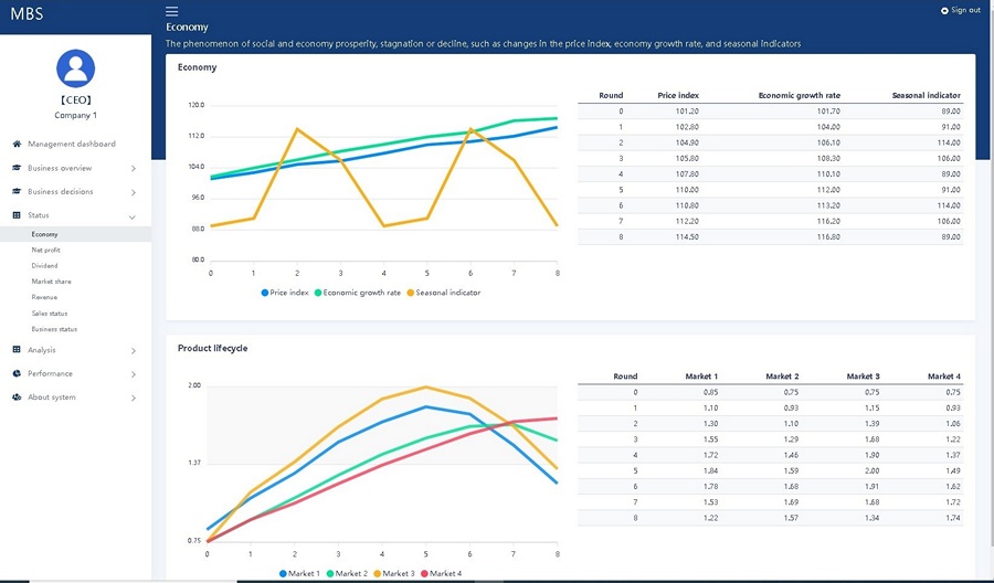 Business simulation game charts