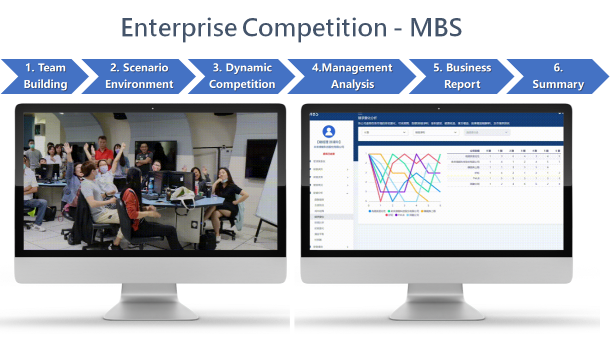 Strategic Thinking and  Managerial Logic – Enterprise Competition MBS